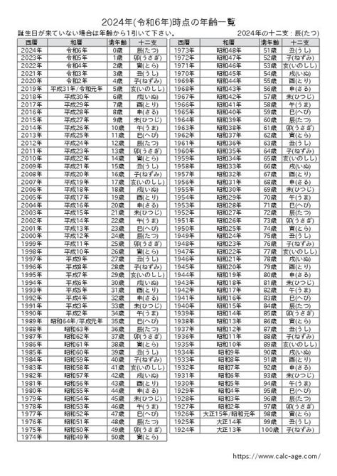 1982年5月|1982年（昭和57年）生まれの年齢早見表｜西暦や元 